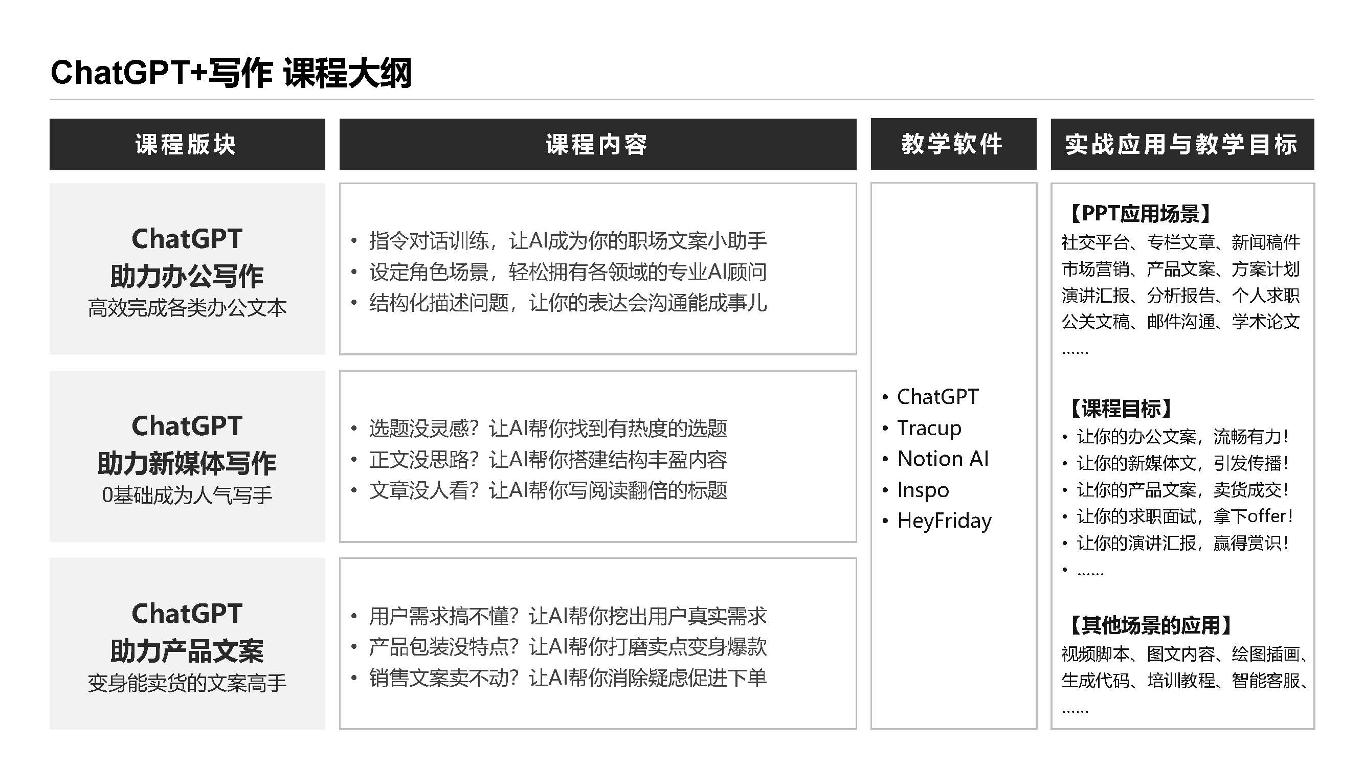 ChatGPT高效辦公課程大綱@表姐凌禎_頁面_3.jpg